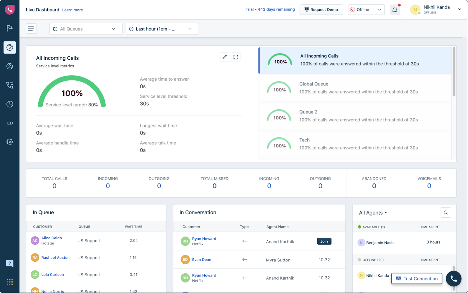 Tabloul de bord al call center Freshcaller