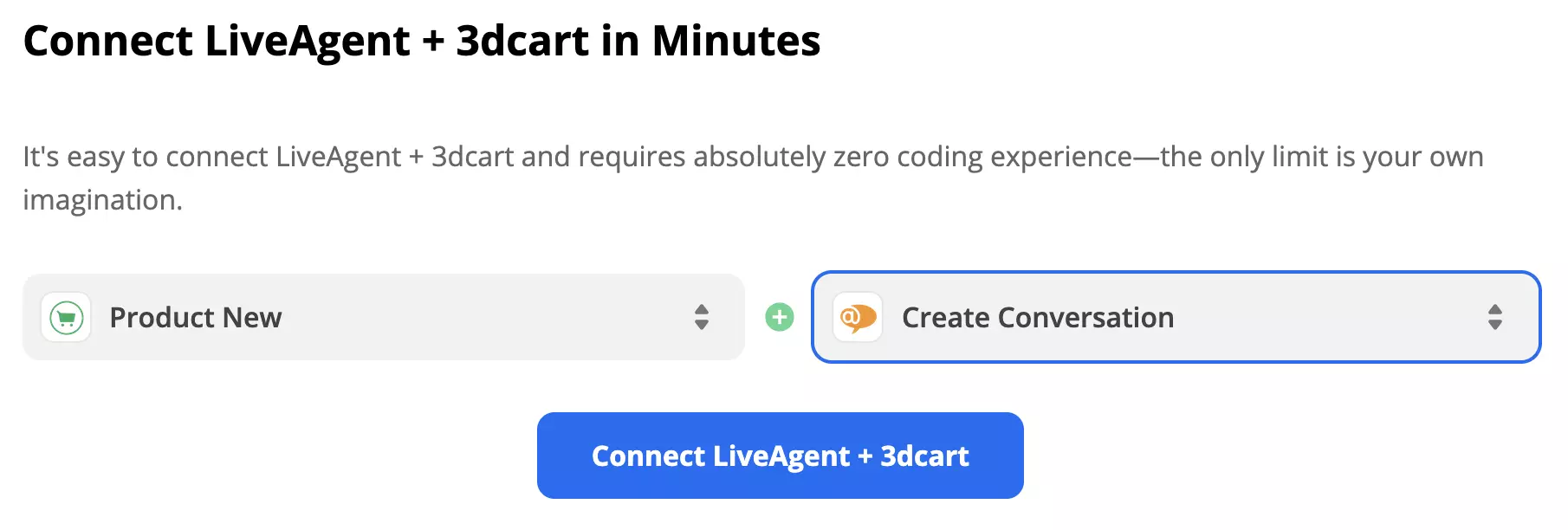 Trigger Shift4Shop și acțiune LiveAgent selectate în integrări Zapier