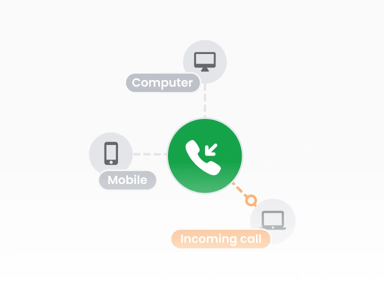 Software pentru call center de intrare