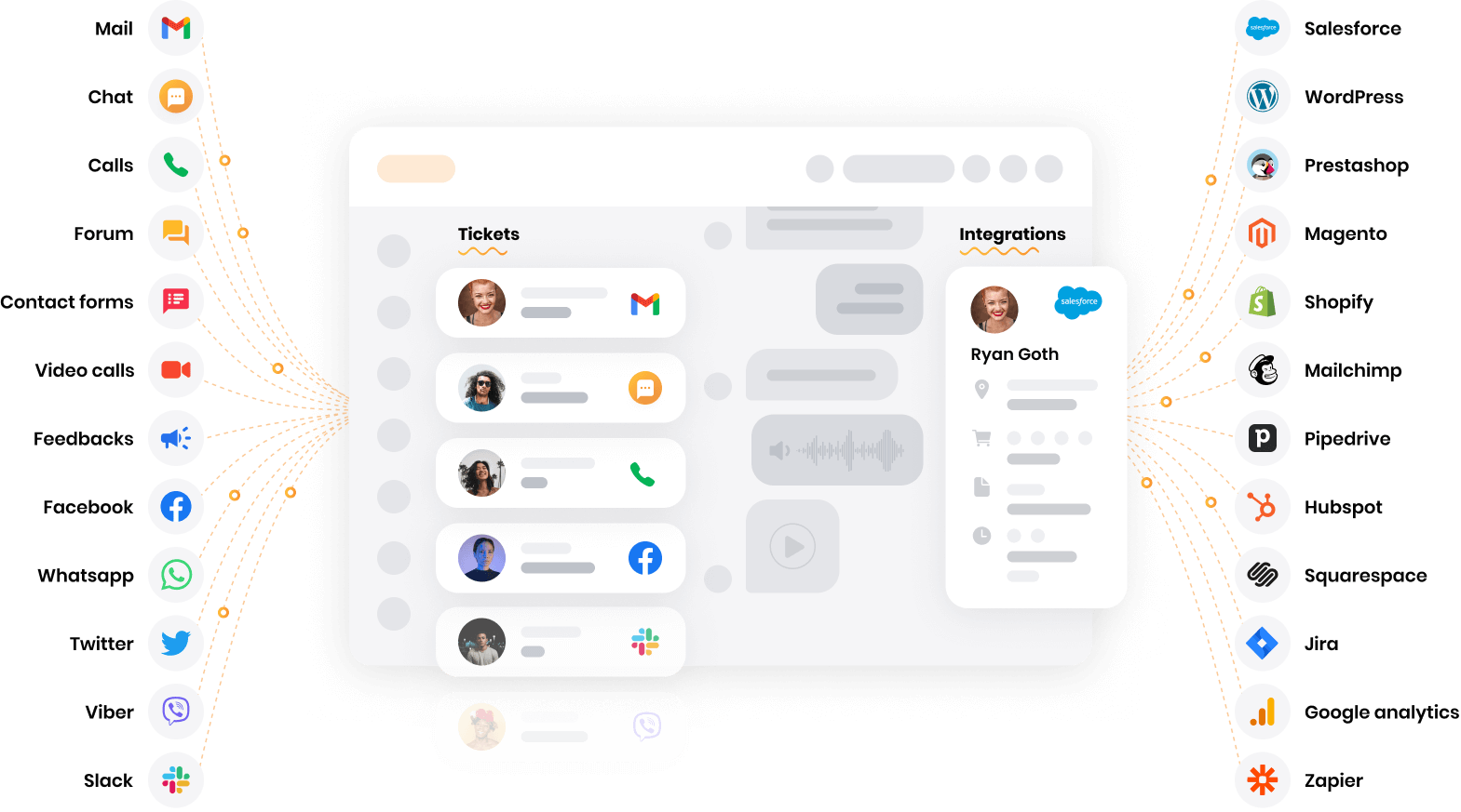 LiveAgent - software help desk multi-canal
