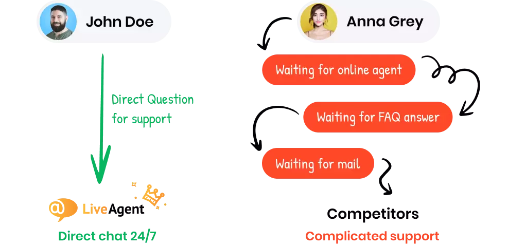 Cel mai bun serviciu pentru clienți pe care îl puteți obține