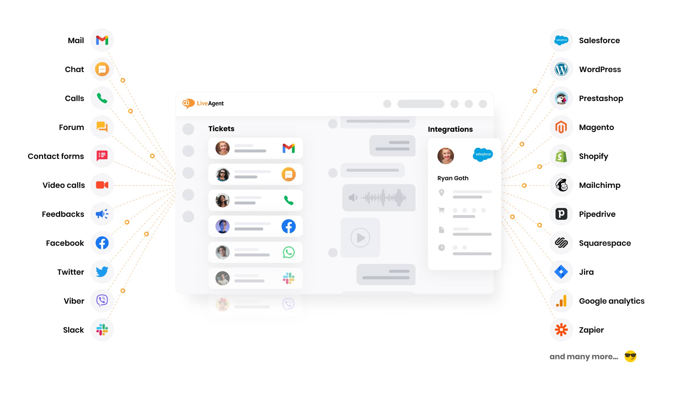 Conectează-te cu clienții tăi pe toate canalele