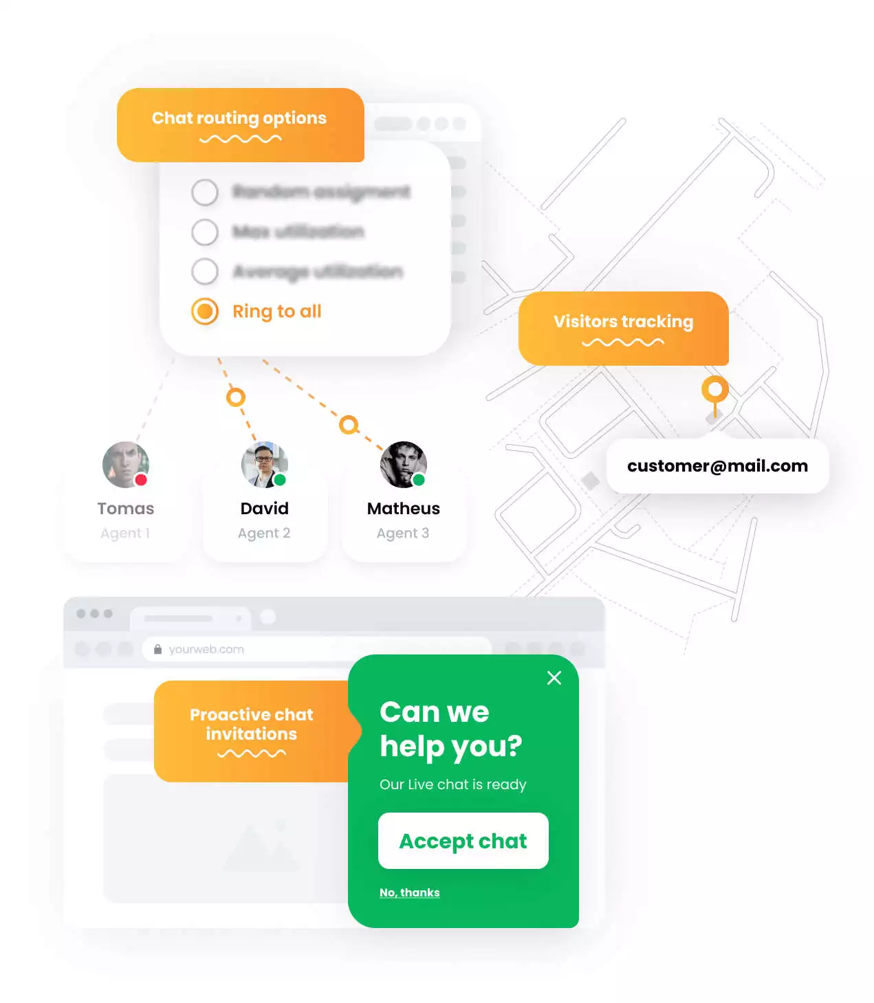Capabilități de chat LiveAgent - mockup