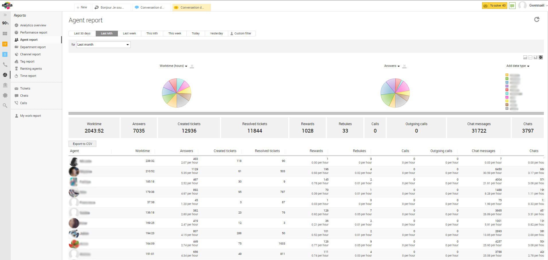 Colaborarea Echipei Contrado