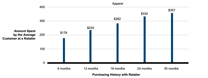 Raport Bain și Company