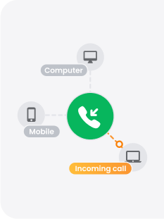 Software de call center pentru apeluri în intrare