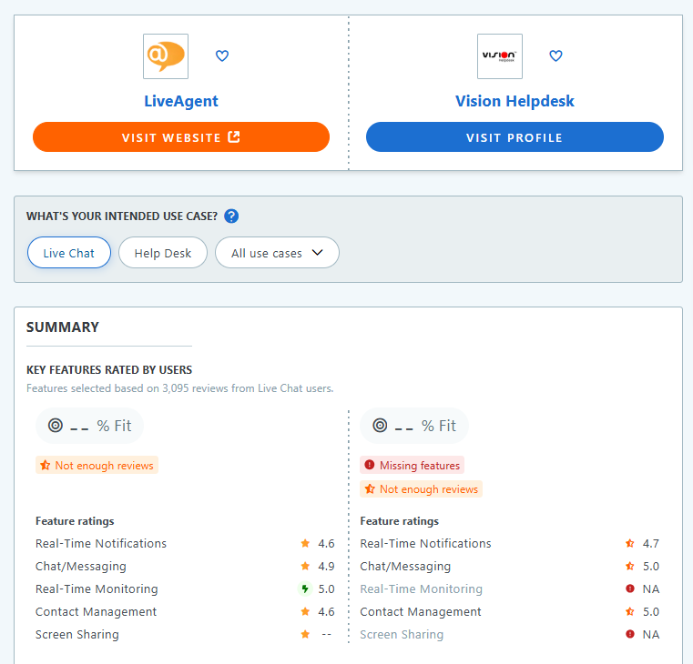 Tabel de comparație LiveAgent vs. Vision HelpDesk Capterra